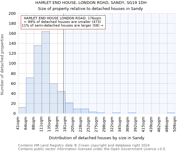 HAMLET END HOUSE, LONDON ROAD, SANDY, SG19 1DH: Size of property relative to detached houses in Sandy