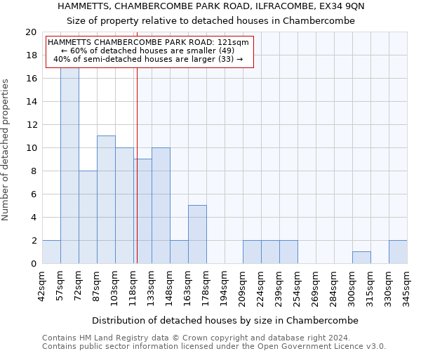 HAMMETTS, CHAMBERCOMBE PARK ROAD, ILFRACOMBE, EX34 9QN: Size of property relative to detached houses in Chambercombe