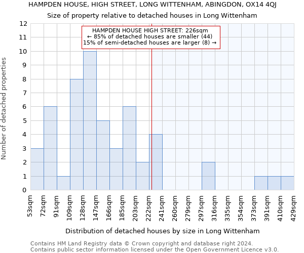 HAMPDEN HOUSE, HIGH STREET, LONG WITTENHAM, ABINGDON, OX14 4QJ: Size of property relative to detached houses in Long Wittenham