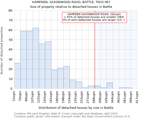 HAMPDEN, SAXONWOOD ROAD, BATTLE, TN33 0EY: Size of property relative to detached houses in Battle