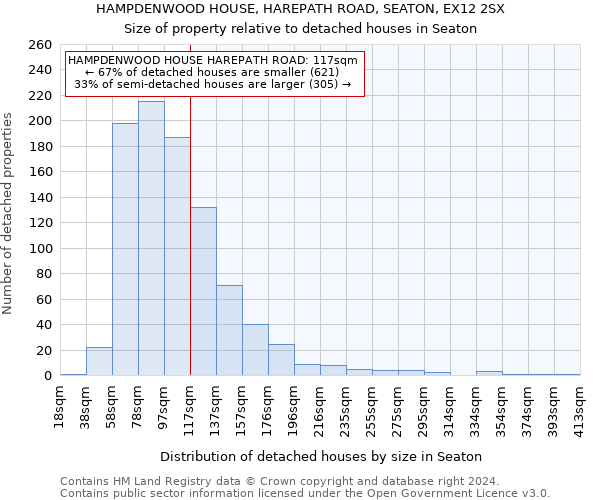 HAMPDENWOOD HOUSE, HAREPATH ROAD, SEATON, EX12 2SX: Size of property relative to detached houses in Seaton