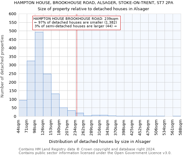 HAMPTON HOUSE, BROOKHOUSE ROAD, ALSAGER, STOKE-ON-TRENT, ST7 2PA: Size of property relative to detached houses in Alsager