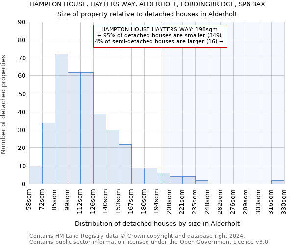 HAMPTON HOUSE, HAYTERS WAY, ALDERHOLT, FORDINGBRIDGE, SP6 3AX: Size of property relative to detached houses in Alderholt
