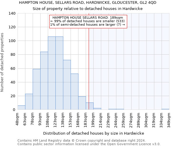 HAMPTON HOUSE, SELLARS ROAD, HARDWICKE, GLOUCESTER, GL2 4QD: Size of property relative to detached houses in Hardwicke