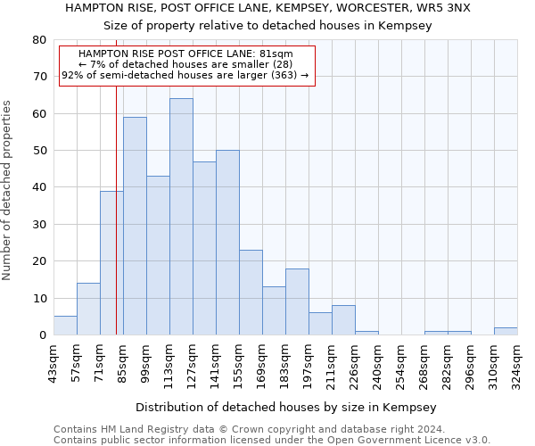 HAMPTON RISE, POST OFFICE LANE, KEMPSEY, WORCESTER, WR5 3NX: Size of property relative to detached houses in Kempsey
