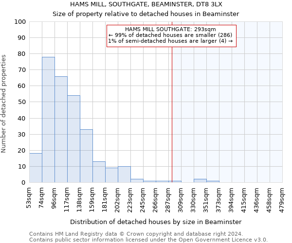 HAMS MILL, SOUTHGATE, BEAMINSTER, DT8 3LX: Size of property relative to detached houses in Beaminster
