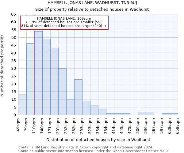 HAMSELL, JONAS LANE, WADHURST, TN5 6UJ: Size of property relative to detached houses in Wadhurst