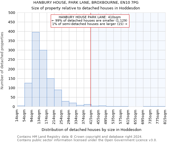 HANBURY HOUSE, PARK LANE, BROXBOURNE, EN10 7PG: Size of property relative to detached houses in Hoddesdon