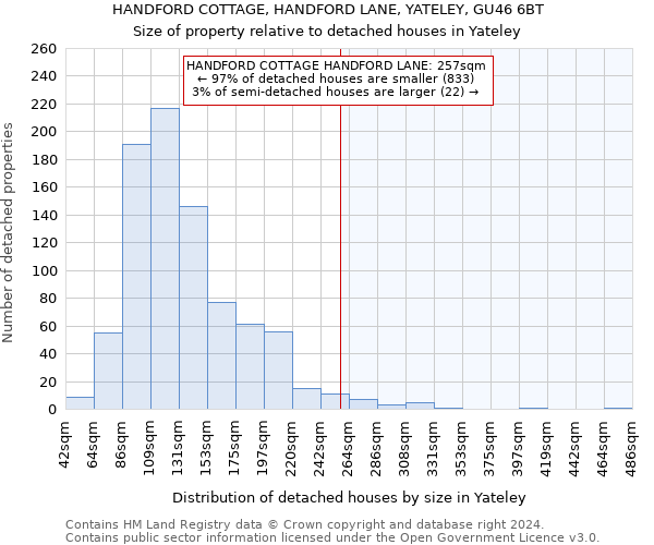 HANDFORD COTTAGE, HANDFORD LANE, YATELEY, GU46 6BT: Size of property relative to detached houses in Yateley