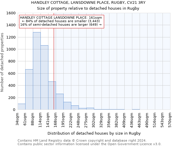 HANDLEY COTTAGE, LANSDOWNE PLACE, RUGBY, CV21 3RY: Size of property relative to detached houses in Rugby