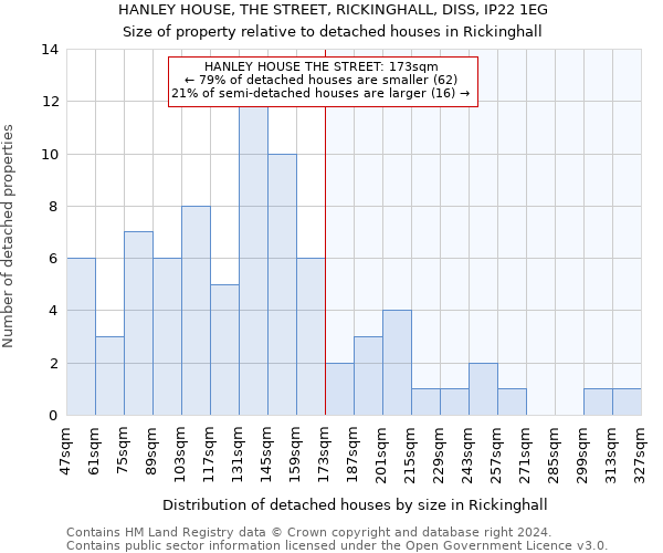 HANLEY HOUSE, THE STREET, RICKINGHALL, DISS, IP22 1EG: Size of property relative to detached houses in Rickinghall