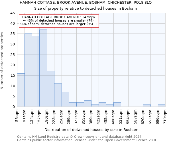 HANNAH COTTAGE, BROOK AVENUE, BOSHAM, CHICHESTER, PO18 8LQ: Size of property relative to detached houses in Bosham