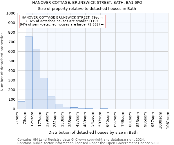 HANOVER COTTAGE, BRUNSWICK STREET, BATH, BA1 6PQ: Size of property relative to detached houses in Bath