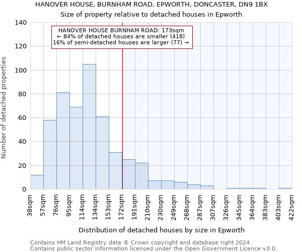 HANOVER HOUSE, BURNHAM ROAD, EPWORTH, DONCASTER, DN9 1BX: Size of property relative to detached houses in Epworth
