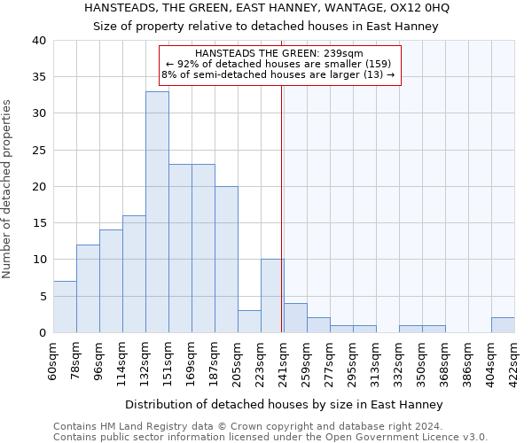 HANSTEADS, THE GREEN, EAST HANNEY, WANTAGE, OX12 0HQ: Size of property relative to detached houses in East Hanney
