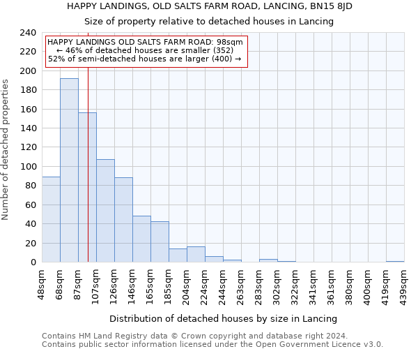 HAPPY LANDINGS, OLD SALTS FARM ROAD, LANCING, BN15 8JD: Size of property relative to detached houses in Lancing