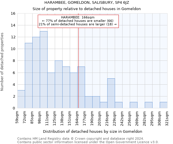 HARAMBEE, GOMELDON, SALISBURY, SP4 6JZ: Size of property relative to detached houses in Gomeldon
