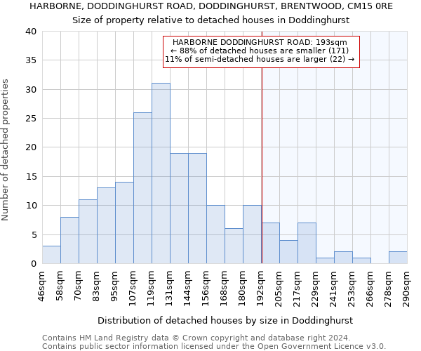 HARBORNE, DODDINGHURST ROAD, DODDINGHURST, BRENTWOOD, CM15 0RE: Size of property relative to detached houses in Doddinghurst