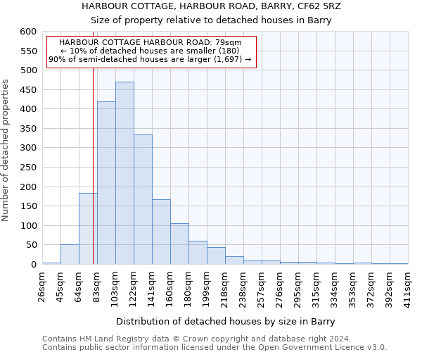 HARBOUR COTTAGE, HARBOUR ROAD, BARRY, CF62 5RZ: Size of property relative to detached houses in Barry
