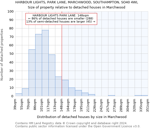 HARBOUR LIGHTS, PARK LANE, MARCHWOOD, SOUTHAMPTON, SO40 4WL: Size of property relative to detached houses in Marchwood