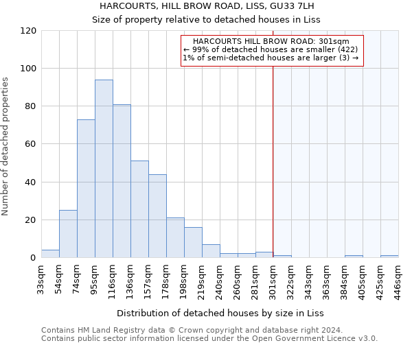 HARCOURTS, HILL BROW ROAD, LISS, GU33 7LH: Size of property relative to detached houses in Liss