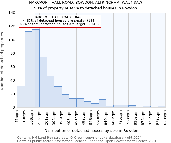 HARCROFT, HALL ROAD, BOWDON, ALTRINCHAM, WA14 3AW: Size of property relative to detached houses in Bowdon