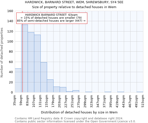 HARDWICK, BARNARD STREET, WEM, SHREWSBURY, SY4 5EE: Size of property relative to detached houses in Wem