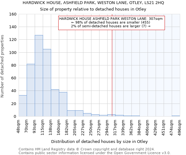 HARDWICK HOUSE, ASHFIELD PARK, WESTON LANE, OTLEY, LS21 2HQ: Size of property relative to detached houses in Otley