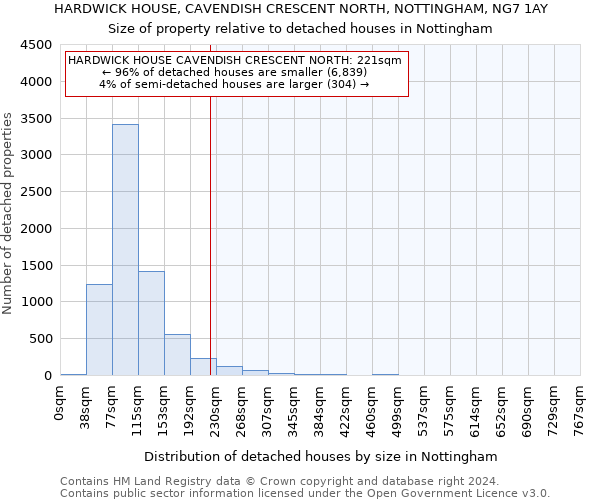 HARDWICK HOUSE, CAVENDISH CRESCENT NORTH, NOTTINGHAM, NG7 1AY: Size of property relative to detached houses in Nottingham