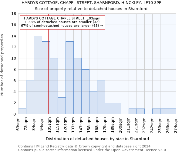 HARDYS COTTAGE, CHAPEL STREET, SHARNFORD, HINCKLEY, LE10 3PF: Size of property relative to detached houses in Sharnford
