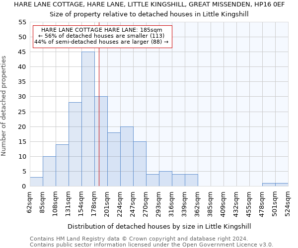 HARE LANE COTTAGE, HARE LANE, LITTLE KINGSHILL, GREAT MISSENDEN, HP16 0EF: Size of property relative to detached houses in Little Kingshill