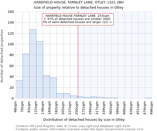 HAREFIELD HOUSE, FARNLEY LANE, OTLEY, LS21 2BH: Size of property relative to detached houses in Otley