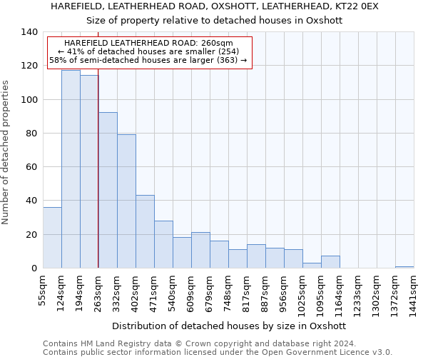 HAREFIELD, LEATHERHEAD ROAD, OXSHOTT, LEATHERHEAD, KT22 0EX: Size of property relative to detached houses in Oxshott
