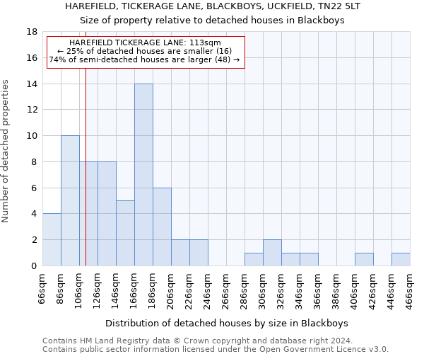 HAREFIELD, TICKERAGE LANE, BLACKBOYS, UCKFIELD, TN22 5LT: Size of property relative to detached houses in Blackboys