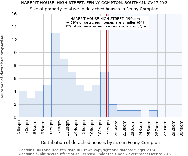 HAREPIT HOUSE, HIGH STREET, FENNY COMPTON, SOUTHAM, CV47 2YG: Size of property relative to detached houses in Fenny Compton