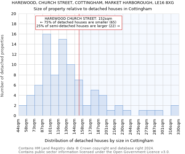 HAREWOOD, CHURCH STREET, COTTINGHAM, MARKET HARBOROUGH, LE16 8XG: Size of property relative to detached houses in Cottingham