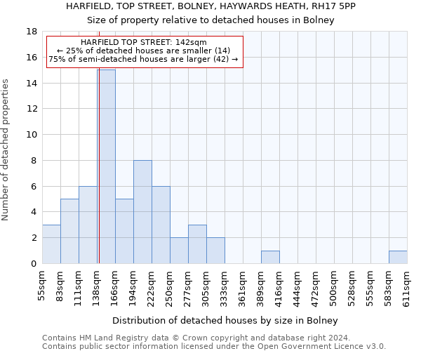 HARFIELD, TOP STREET, BOLNEY, HAYWARDS HEATH, RH17 5PP: Size of property relative to detached houses in Bolney