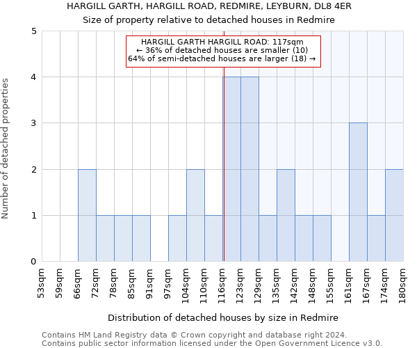 HARGILL GARTH, HARGILL ROAD, REDMIRE, LEYBURN, DL8 4ER: Size of property relative to detached houses in Redmire