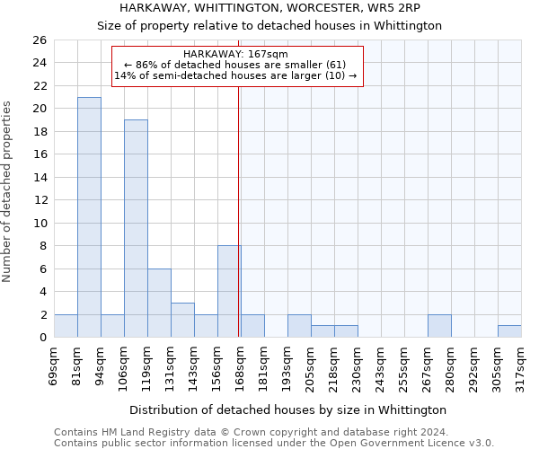HARKAWAY, WHITTINGTON, WORCESTER, WR5 2RP: Size of property relative to detached houses in Whittington