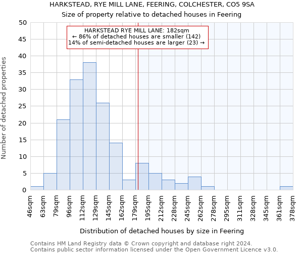 HARKSTEAD, RYE MILL LANE, FEERING, COLCHESTER, CO5 9SA: Size of property relative to detached houses in Feering