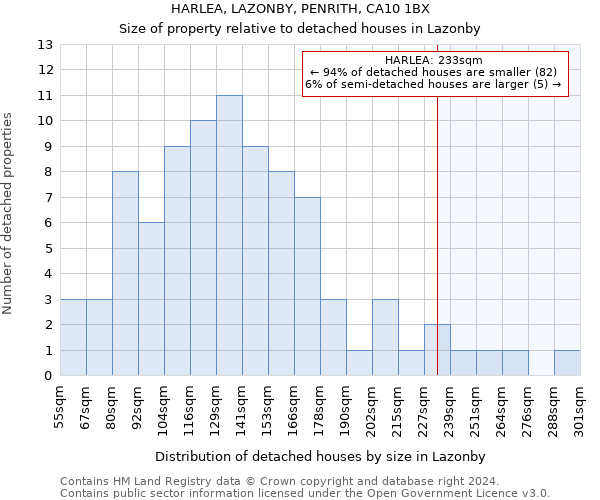 HARLEA, LAZONBY, PENRITH, CA10 1BX: Size of property relative to detached houses in Lazonby