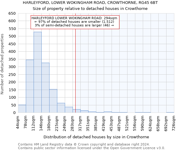HARLEYFORD, LOWER WOKINGHAM ROAD, CROWTHORNE, RG45 6BT: Size of property relative to detached houses in Crowthorne