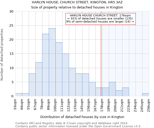 HARLYN HOUSE, CHURCH STREET, KINGTON, HR5 3AZ: Size of property relative to detached houses in Kington