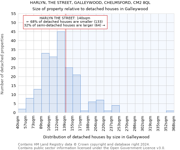 HARLYN, THE STREET, GALLEYWOOD, CHELMSFORD, CM2 8QL: Size of property relative to detached houses in Galleywood