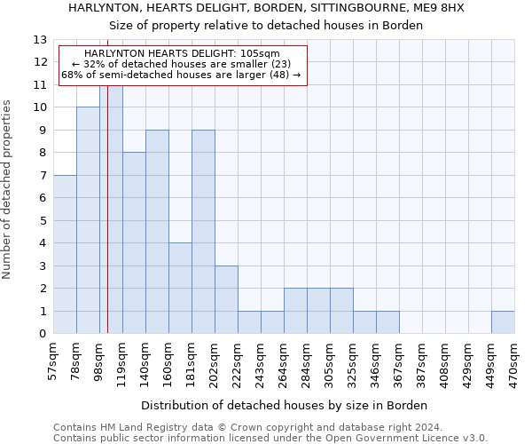 HARLYNTON, HEARTS DELIGHT, BORDEN, SITTINGBOURNE, ME9 8HX: Size of property relative to detached houses in Borden