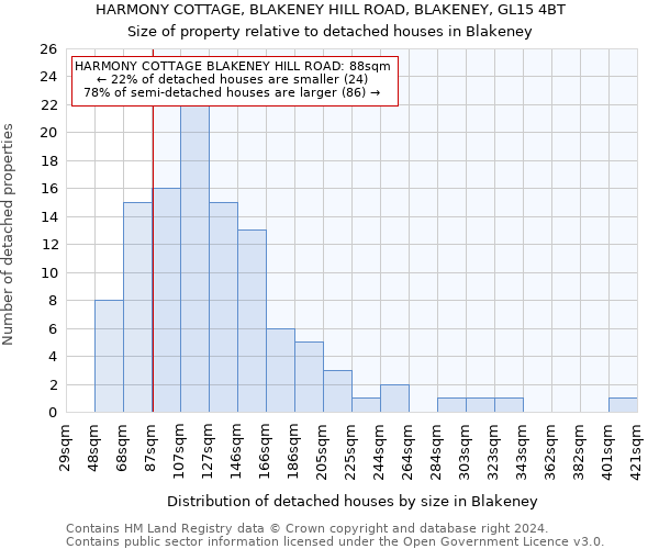 HARMONY COTTAGE, BLAKENEY HILL ROAD, BLAKENEY, GL15 4BT: Size of property relative to detached houses in Blakeney