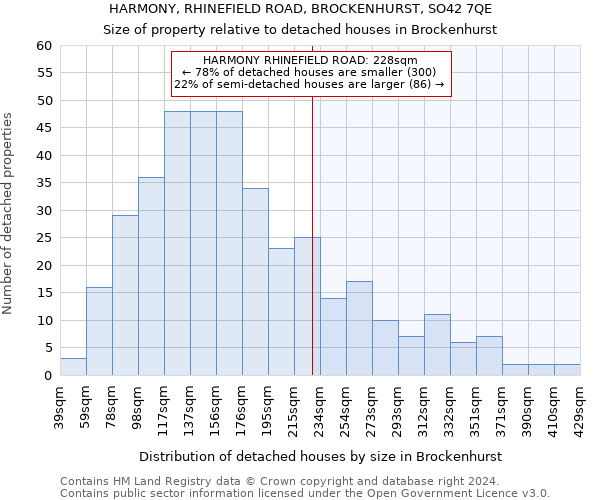 HARMONY, RHINEFIELD ROAD, BROCKENHURST, SO42 7QE: Size of property relative to detached houses in Brockenhurst