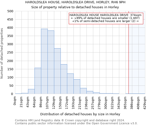 HAROLDSLEA HOUSE, HAROLDSLEA DRIVE, HORLEY, RH6 9PH: Size of property relative to detached houses in Horley