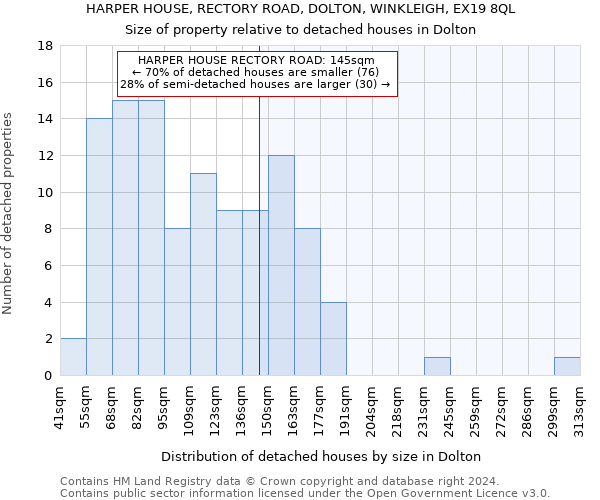 HARPER HOUSE, RECTORY ROAD, DOLTON, WINKLEIGH, EX19 8QL: Size of property relative to detached houses in Dolton
