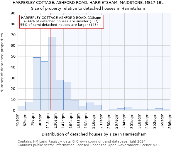 HARPERLEY COTTAGE, ASHFORD ROAD, HARRIETSHAM, MAIDSTONE, ME17 1BL: Size of property relative to detached houses in Harrietsham